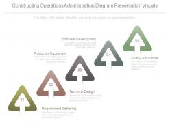 Constructing operations administration diagram presentation visuals