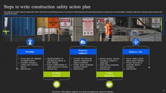 Construction Action Plan Powerpoint Ppt Template Bundles Graphical Idea