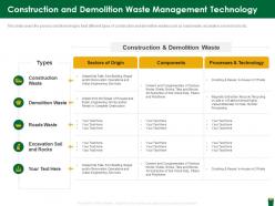 Construction and demolition waste management technology hazardous waste management