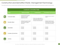 Construction And Demolition Waste Management Technology Industrial Waste Management