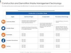 Construction And Demolition Waste Management Technology Municipal Solid Waste Management Ppt Tips