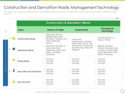 Construction And Demolition Waste Management Technology Ppt Rules
