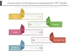 Construction and infrastructure development ppt model