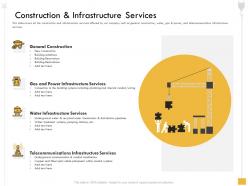 Construction and infrastructure services fiber optic ppt powerpoint presentation model example