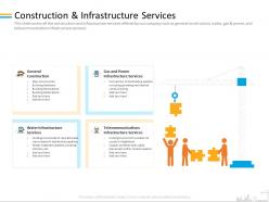Construction and infrastructure services wiring ppt powerpoint presentation model structure