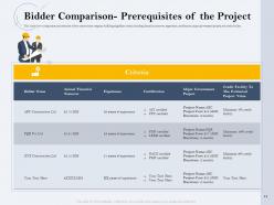 Construction bid analysis powerpoint presentation slides