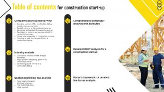 Construction Business Plan Powerpoint Presentation Slides Appealing Slides