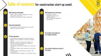 Construction Business Plan Powerpoint Presentation Slides Informative Slides