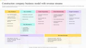 Construction Company Business Model With Revenue Streams