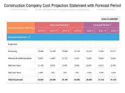 Construction company cost projection statement with forecast period