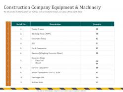 Construction company equipment and machinery gamzen ppt powerpoint presentation file demonstration