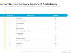 Construction company equipment and machinery surface ppt powerpoint presentation model microsoft