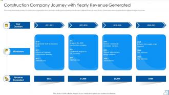 Construction Company Journey With Yearly Revenue Generated