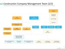 Construction company management team m2085 ppt powerpoint presentation pictures background designs