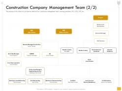Construction company management team m2565 ppt powerpoint presentation model gridlines