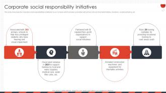 Construction Company Profile Corporate Social Responsibility Initiatives