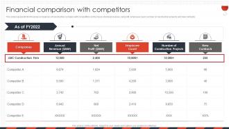 Construction Company Profile Financial Comparison With Competitors