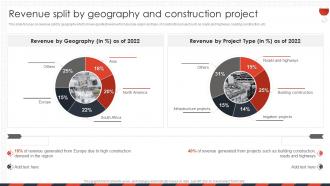 Construction Company Profile Revenue Split By Geography And Construction Project