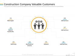 Construction company valuable customers fayetteville ppt powerpoint presentation file designs download