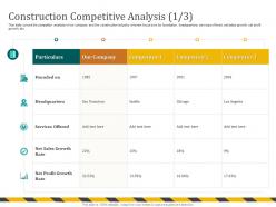 Construction competitive analysis growth m694 ppt powerpoint presentation file portrait