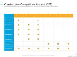 Construction competitive analysis m2087 ppt powerpoint presentation visual aids diagrams