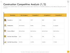 Construction competitive analysis m2566 ppt powerpoint presentation infographics professional