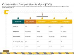 Construction competitive analysis offered m695 ppt powerpoint presentation file slide portrait