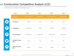 Construction competitive analysis services m2086 ppt powerpoint presentation visual aids diagrams