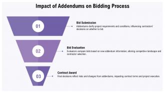 Construction Contract Addendum To Bid Documents PPT Presentation ACP Slides Downloadable