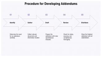 Construction Contract Addendum To Bid Documents PPT Presentation ACP Idea Downloadable