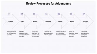 Construction Contract Addendum To Bid Documents PPT Presentation ACP Good Downloadable
