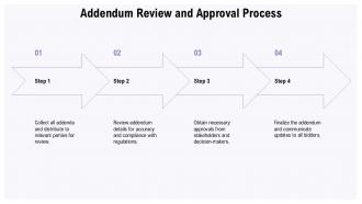 Construction Contract Addendum To Bid Documents PPT Presentation ACP Professional Downloadable