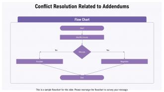 Construction Contract Addendum To Bid Documents PPT Presentation ACP Colorful Downloadable