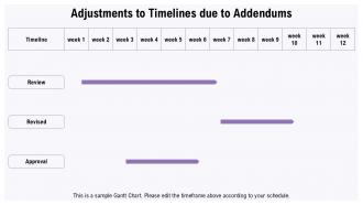 Construction Contract Addendum To Bid Documents PPT Presentation ACP Interactive Downloadable