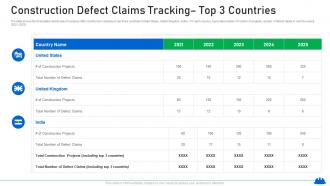 Construction defect claims tracking top 3 countries increasing in construction defect lawsuits