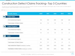 Construction defect claims tracking top 3 countries ppt ideas graphics template