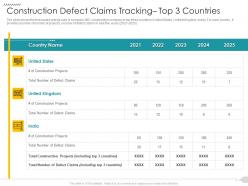 Construction defect claims tracking top 3 countries strategies reduce construction defects claim