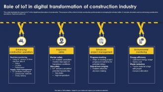 Construction Digital Transformation Powerpoint Ppt Template Bundles Content Ready Professionally
