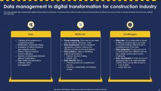 Construction Digital Transformation Powerpoint Ppt Template Bundles Editable Professionally