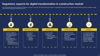 Construction Digital Transformation Powerpoint Ppt Template Bundles Customizable Professionally