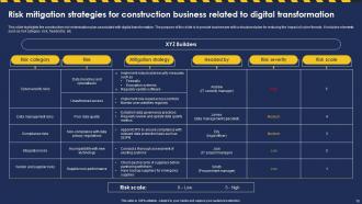 Construction Digital Transformation Powerpoint Ppt Template Bundles Compatible Professionally