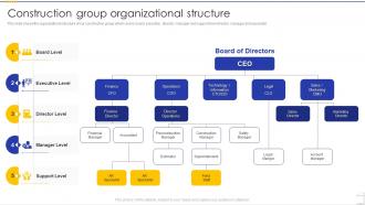 Construction Group Organizational Structure Building Construction Company Profile