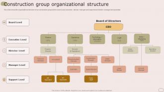 Construction Group Organizational Structure Housing Company Profile