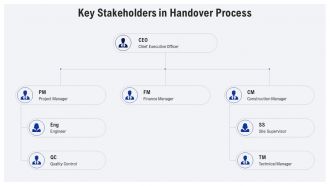 Construction Handover Process Ensuring Smooth Project Transition PPT Example AT Interactive Colorful