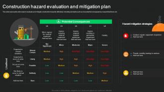 Construction Hazard Evaluation And Mitigation Plan
