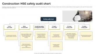 Construction HSE Safety Audit Chart