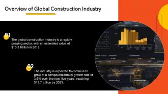Construction Industry Report Powerpoint Presentation And Google Slides ICP Professionally Template