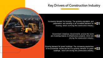 Construction Industry Report Powerpoint Presentation And Google Slides ICP Multipurpose Template