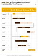 Construction Maintenance Professional Services For Gantt Chart One Pager Sample Example Document