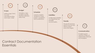 Construction Management Contract Administration PPT Example AT Idea